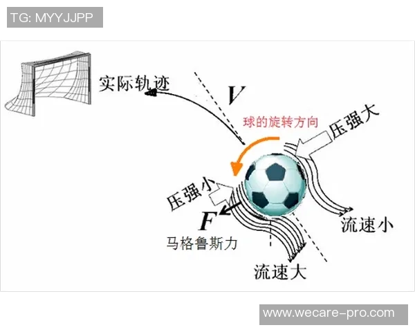 香蕉足球明星：从街头到绿茵场的传奇之路